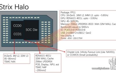 Мобильный процессор AMD Strix Halo Zen 5